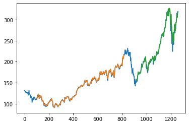 love price|love stock forecast.